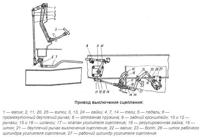 Маз механизм сцепления